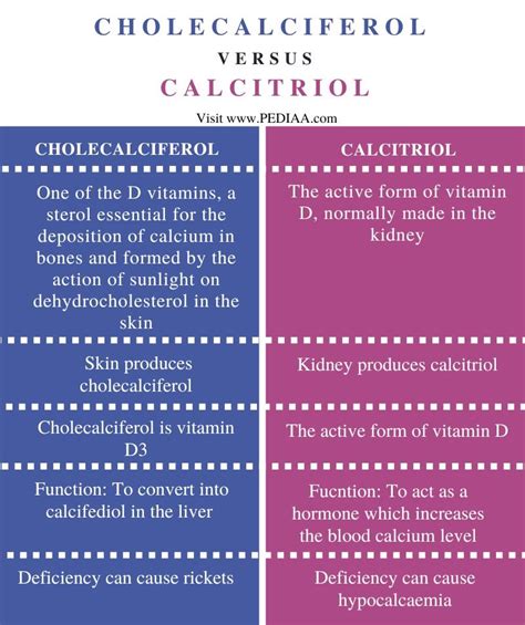 alfacalcidol vs calcitriol equivalent dose